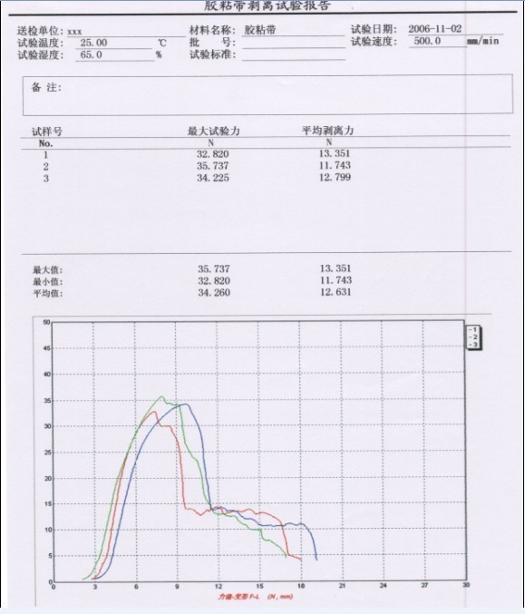 ?膠粘帶的拉伸試驗曲線