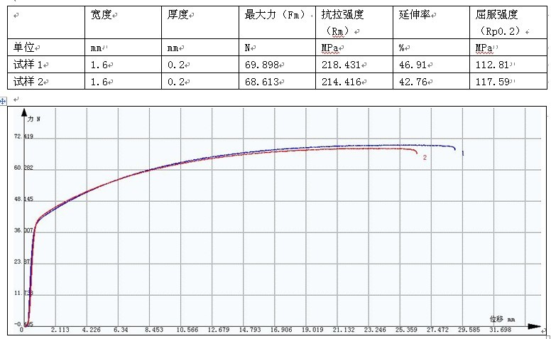 太陽能金屬薄片拉伸試驗(yàn)GB-T 228.1-2010