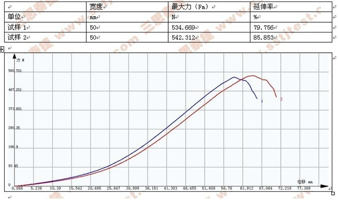 無紡布拉力機(jī)測試ASTM D5035-2006