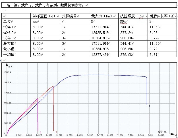 鋁合金棒材的萬能試驗機測試方案