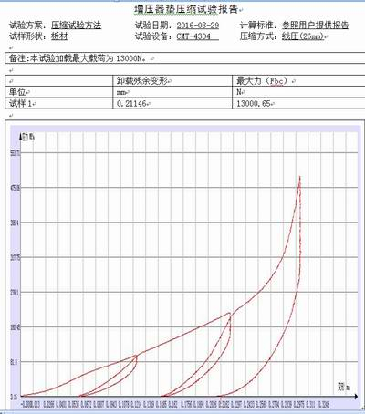 金屬材質(zhì)增壓器墊的拉力試驗(yàn)機(jī)壓縮測(cè)試