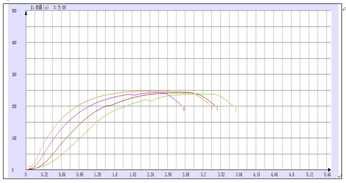 ?4043短鋁絲拉伸試驗機測試報告